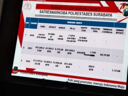 Ungkap Kasus Pencurian Meningkat, Peredaran Narkoba Menonjol di Tahun 2022