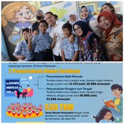 Dongkrak IPM, Pemkot Surabaya Sediakan Berbagai Layanan Literasi