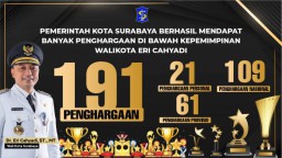Kaleidoskop 2024: Kepemimpinan Wali Kota Eri Cahyadi, 191 Penghargaan Berhasil Diraih Pemkot Surabaya