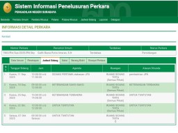 Dokter Meiti 2 Kali Tidak Bisa Hadir, Sidang Kembali Ditunda, Ada Apa di Balik Penundaan Ini?