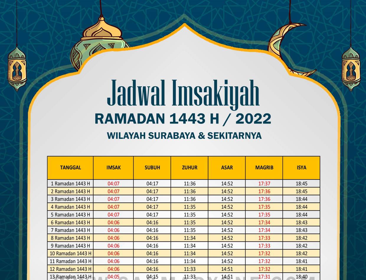 Jadwal buka Puasa 1443, Surabaya