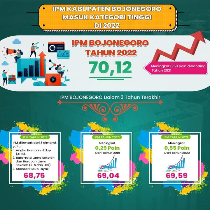 IPM.Kab. Bojonegoro 