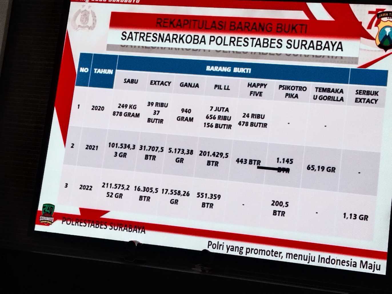 Hasil ungkap Satresnarkoba Polrestabes Surabaya
