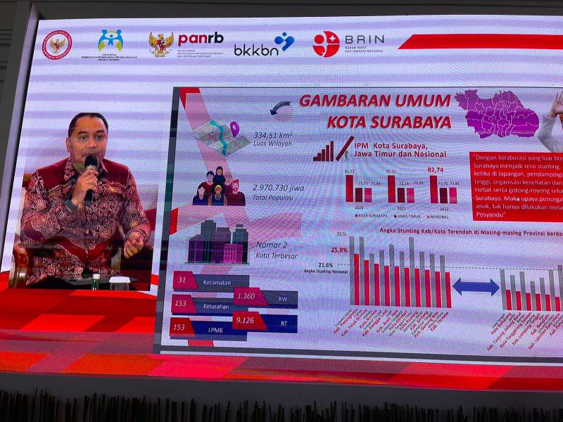 Wali kota Surabaya Eri Cahyadi 