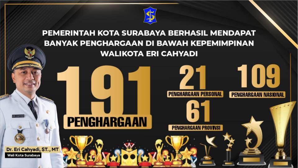 Wali Kota Eri Cahyadi, 191 Penghargaan Berhasil Diraih Pemkot Surabaya